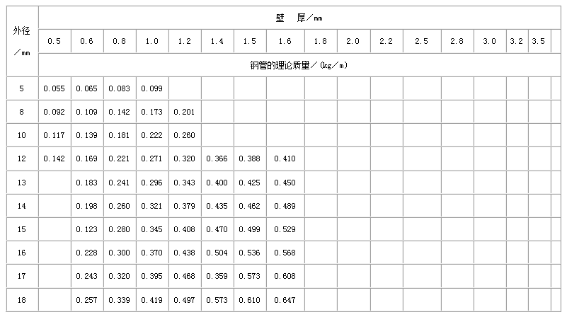 梧州不锈钢管规格型号表