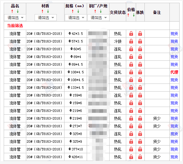 梧州无缝钢管5月10号价格